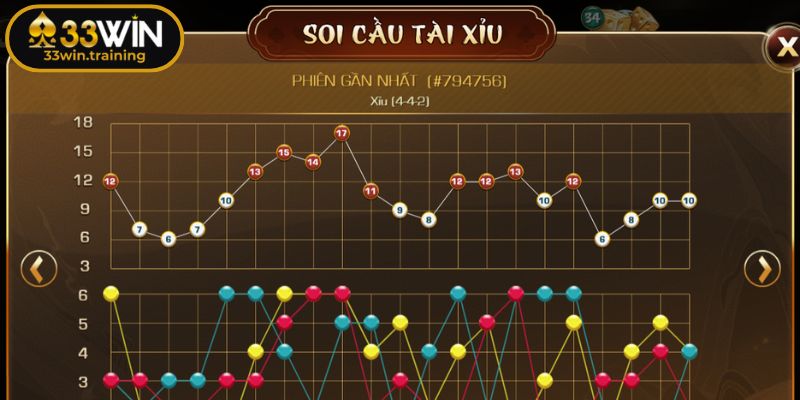 Soi cầu kết hợp tần suất